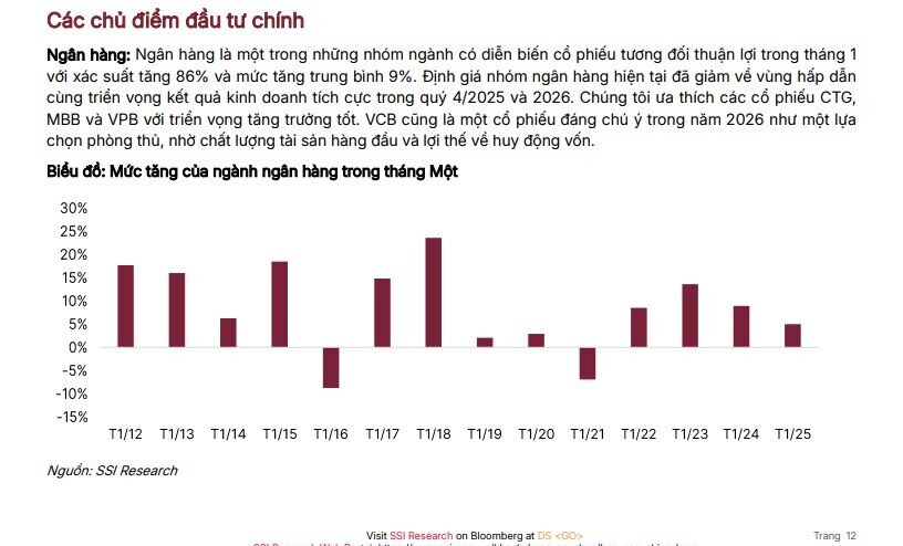 Ngành được kỳ vọng dẫn dắt đầu năm 2026?