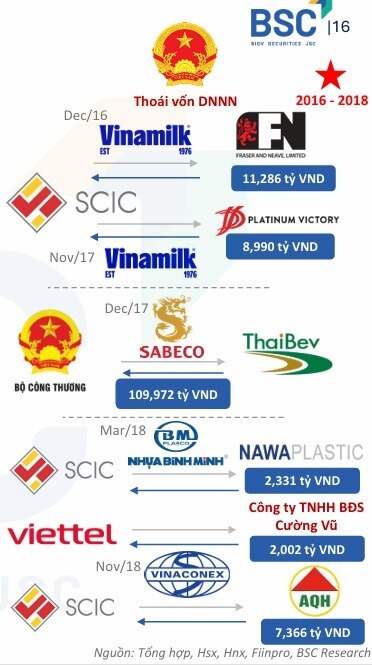 Thoái vốn 2026: Đọc chu kỳ, nắm vận hội
