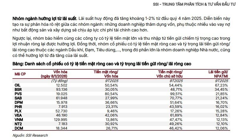 Ngành được kỳ vọng dẫn dắt đầu năm 2026?