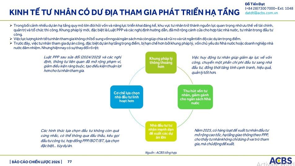 Gần 1 triệu tỷ đồng vốn đầu tư công sẽ 'bơm' vào nền kinh tế 2026, ACBS điểm tên 5 cổ phiếu hưởng lợi