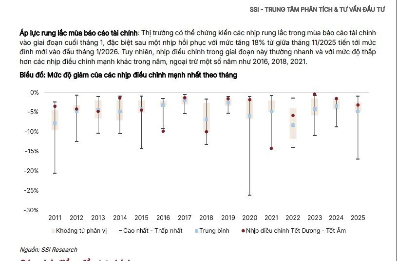 Thống kê 16 năm cho thấy tháng 1 thường 'mở sóng'