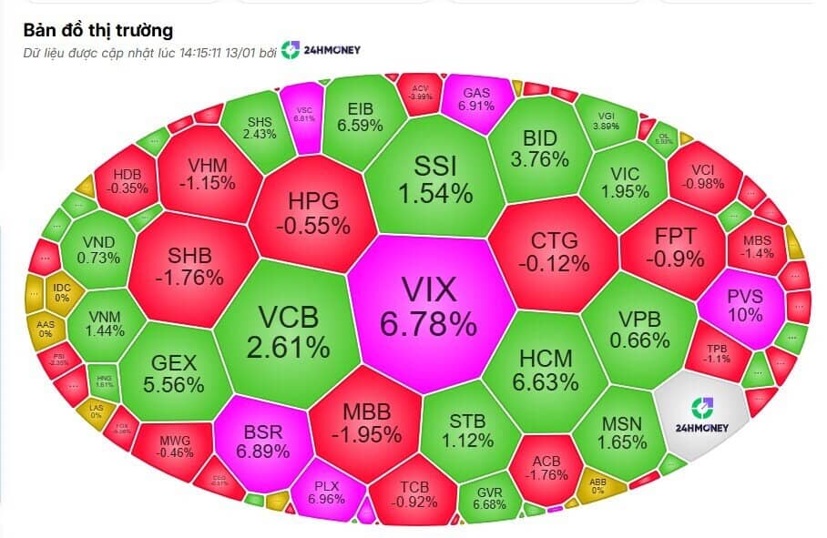 VN-Index lần đầu vượt 1.900 điểm