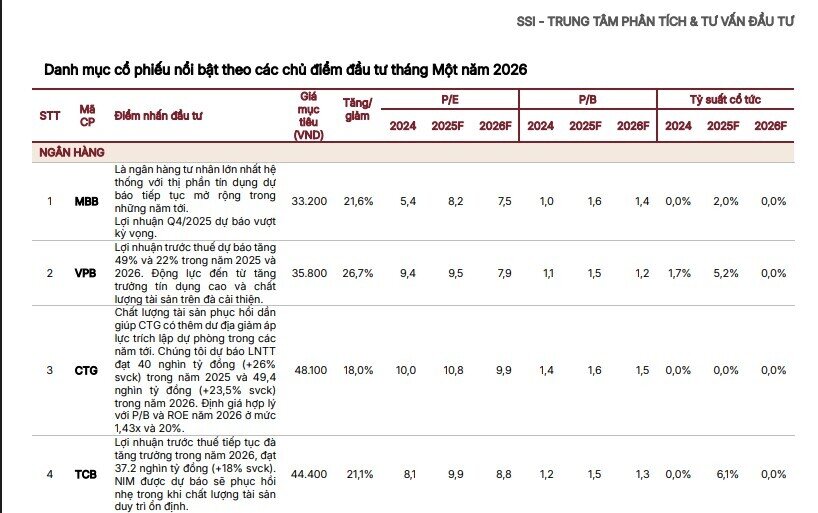Ngành được kỳ vọng dẫn dắt đầu năm 2026?