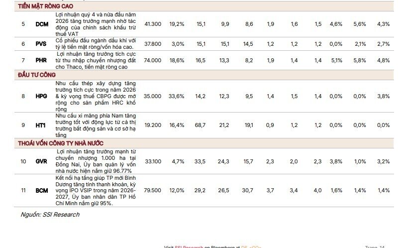 Ngành được kỳ vọng dẫn dắt đầu năm 2026?