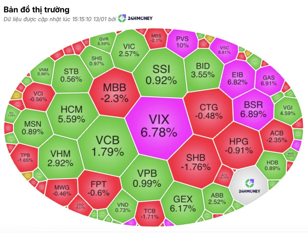 Cổ phiếu trụ "lên tiếng", VN-Index lập đỉnh mới