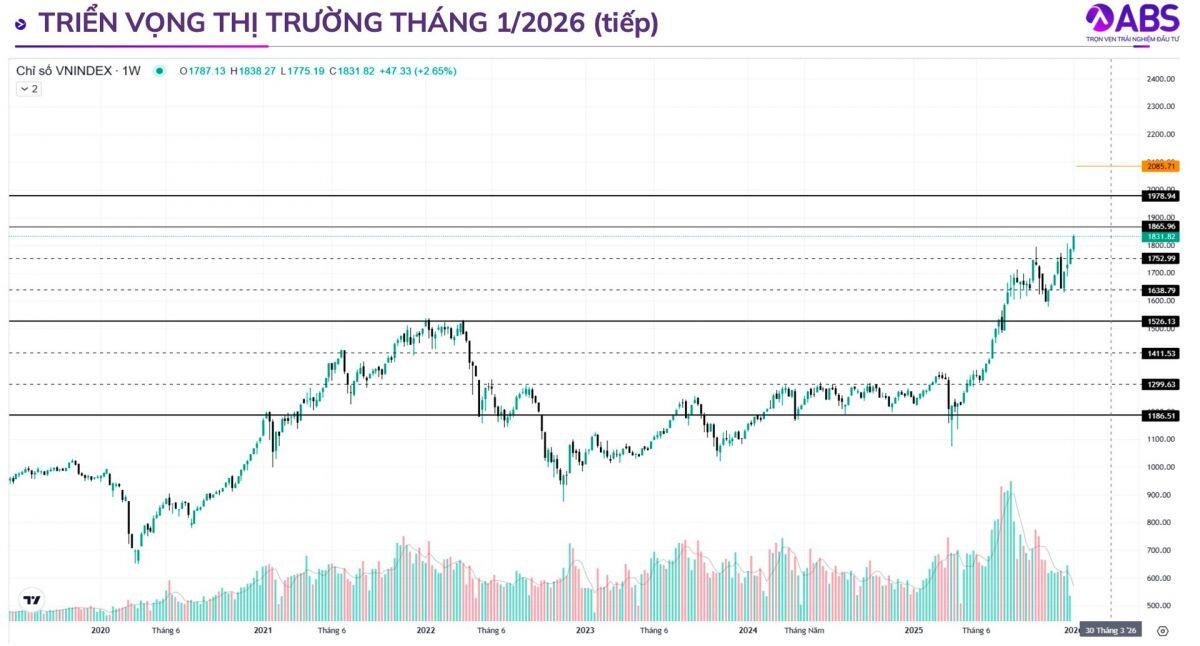 Dòng tiền lớn trở lại, CTCK chỉ tên loạt nhóm cổ phiếu có cơ hội bứt phá trong tháng 1