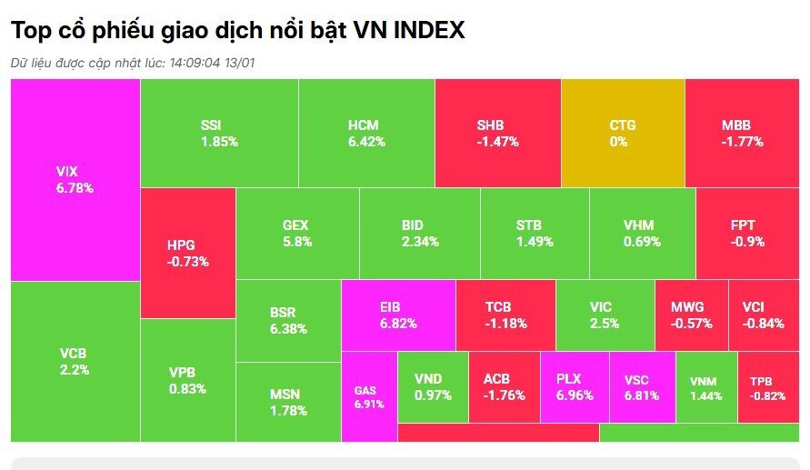 VN-Index lần đầu vượt 1.900 điểm
