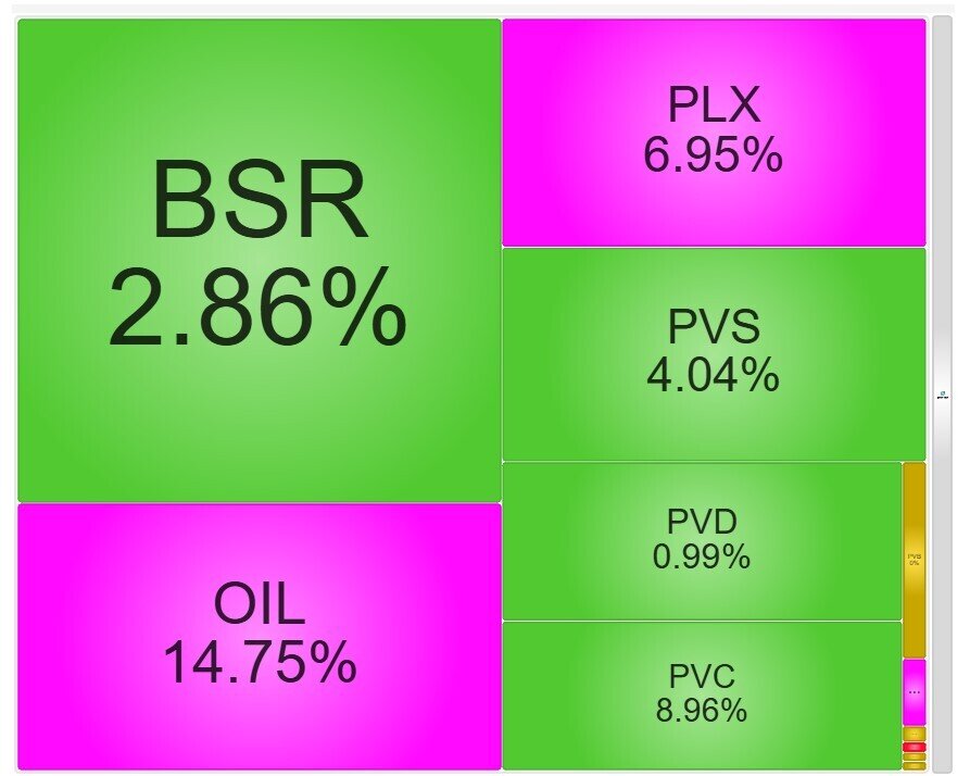 Định giá thấp, thông tin hỗ trợ dồn dập: Sóng dầu khí chính thức khởi động