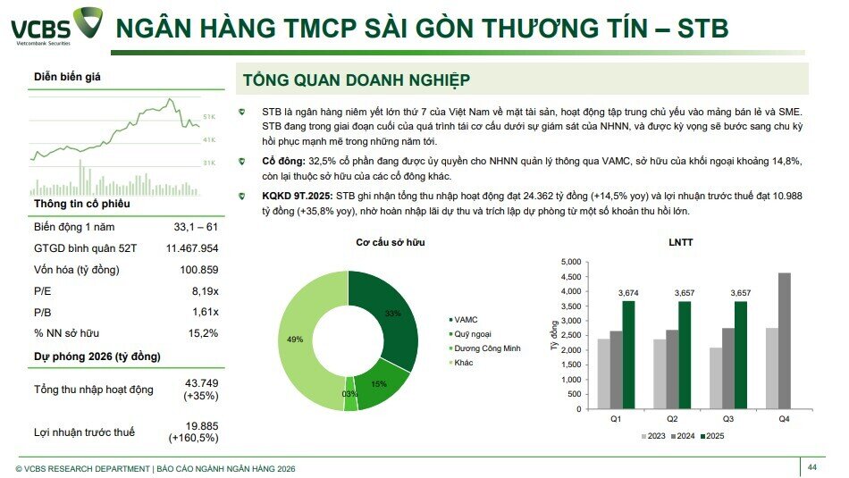 Room tín dụng 2026 hé lộ lợi thế lớn, cổ phiếu ngân hàng nào đáng chú ý?