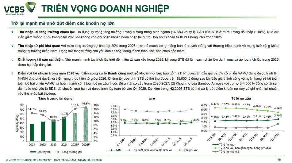Room tín dụng 2026 hé lộ lợi thế lớn, cổ phiếu ngân hàng nào đáng chú ý?