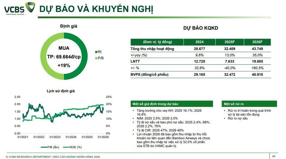 Room tín dụng 2026 hé lộ lợi thế lớn, cổ phiếu ngân hàng nào đáng chú ý?