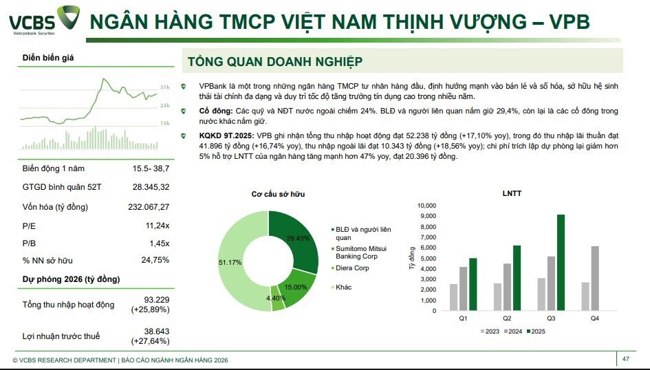Room tín dụng 2026 hé lộ lợi thế lớn, cổ phiếu ngân hàng nào đáng chú ý?