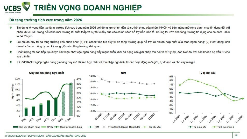 Room tín dụng 2026 hé lộ lợi thế lớn, cổ phiếu ngân hàng nào đáng chú ý?