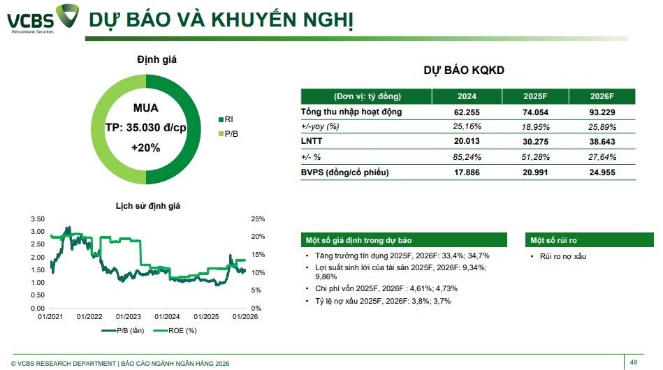 Room tín dụng 2026 hé lộ lợi thế lớn, cổ phiếu ngân hàng nào đáng chú ý?