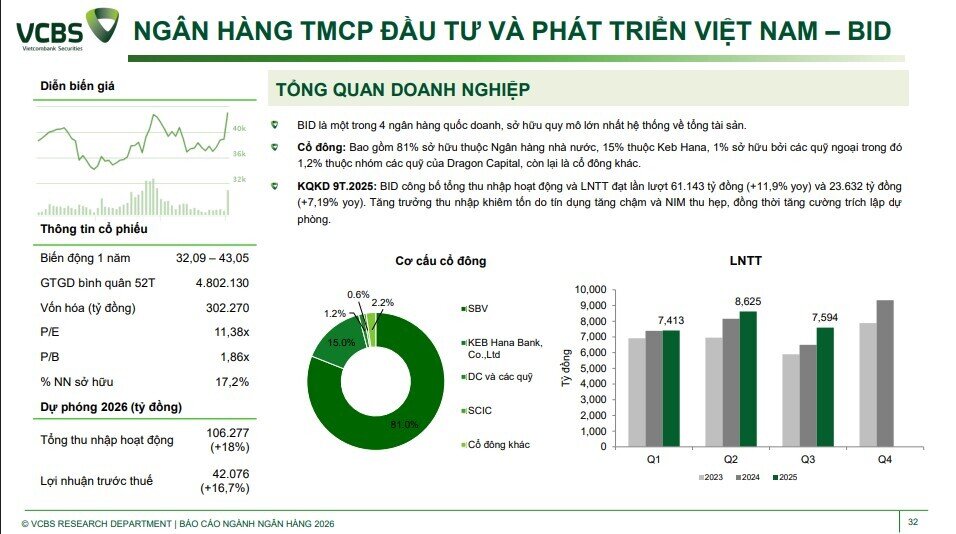 Room tín dụng 2026 hé lộ lợi thế lớn, cổ phiếu ngân hàng nào đáng chú ý?