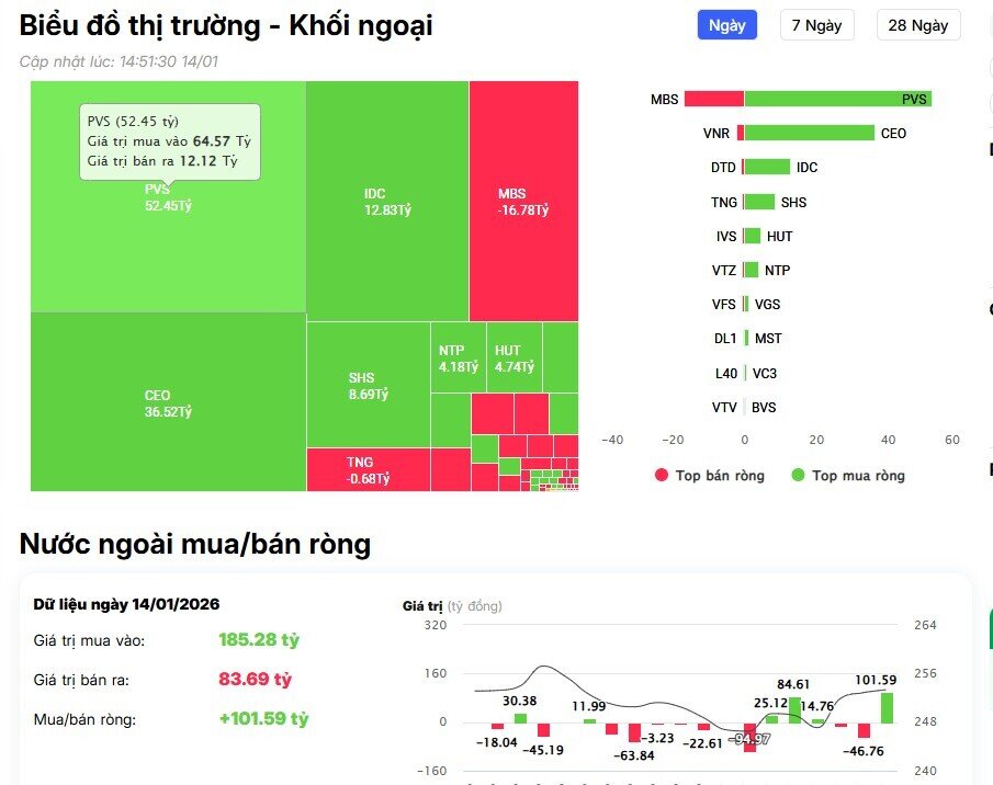 Khối ngoại tiếp đà bán ròng hơn 400 tỷ trên HSX, 'xả' loạt cổ Bluechip