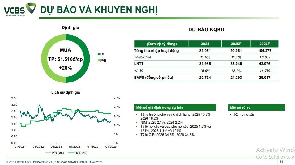 Room tín dụng 2026 hé lộ lợi thế lớn, cổ phiếu ngân hàng nào đáng chú ý?
