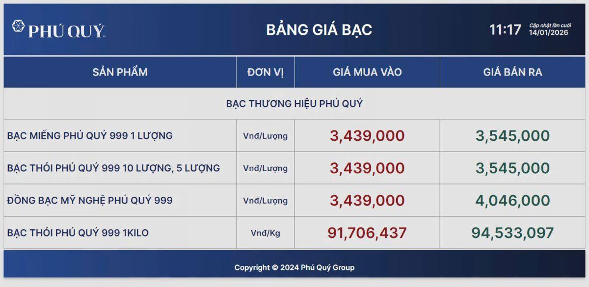 Bạc tăng dựng đứng, vượt 94,5 triệu đồng/kg: Chuyện gì đang xảy ra?