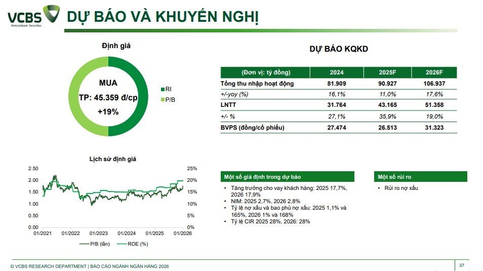 Room tín dụng 2026 hé lộ lợi thế lớn, cổ phiếu ngân hàng nào đáng chú ý?
