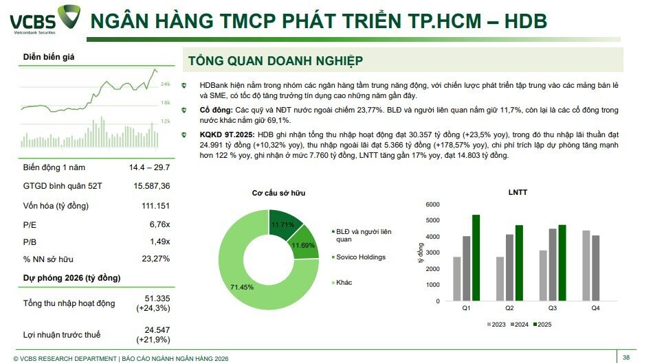 Room tín dụng 2026 hé lộ lợi thế lớn, cổ phiếu ngân hàng nào đáng chú ý?