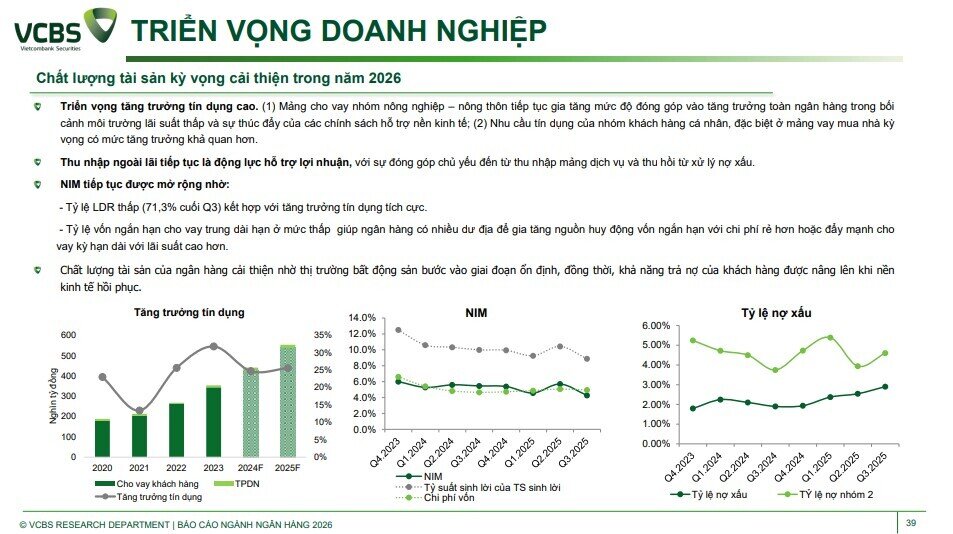 Room tín dụng 2026 hé lộ lợi thế lớn, cổ phiếu ngân hàng nào đáng chú ý?
