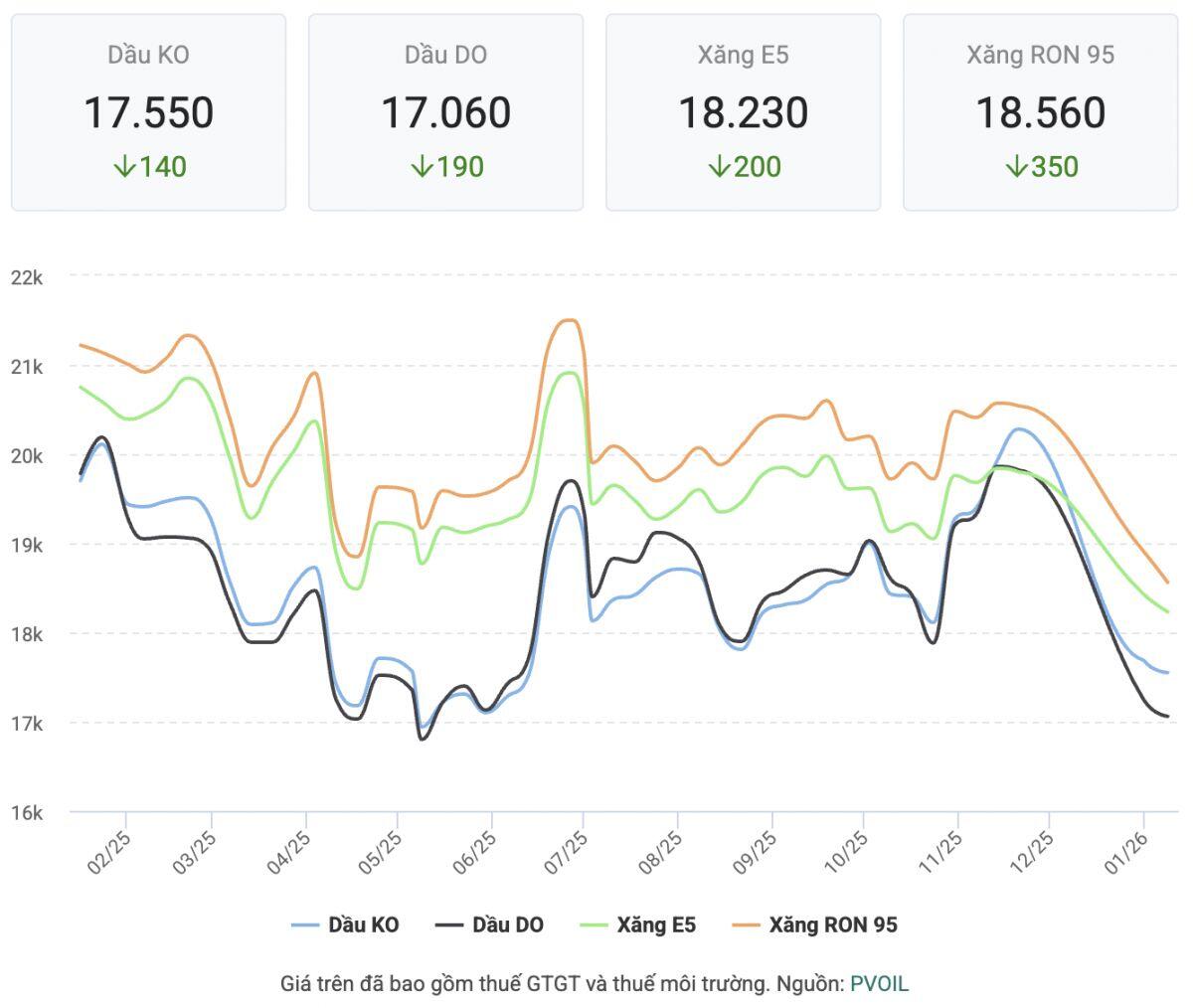 Lạm phát Mỹ hạ nhiệt bất ngờ, thị trường đặt cược 98% Fed “đóng băng” lãi suất