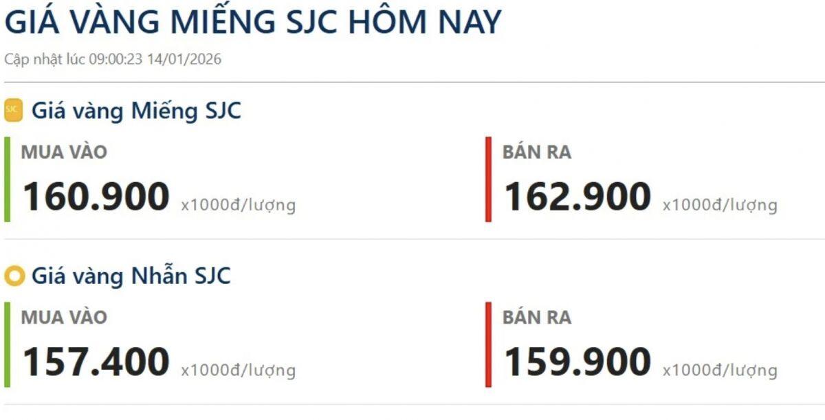 Giá vàng trong nước đắt hơn thế giới tới 10%: Đừng mua vàng nếu chưa biết điều này!
