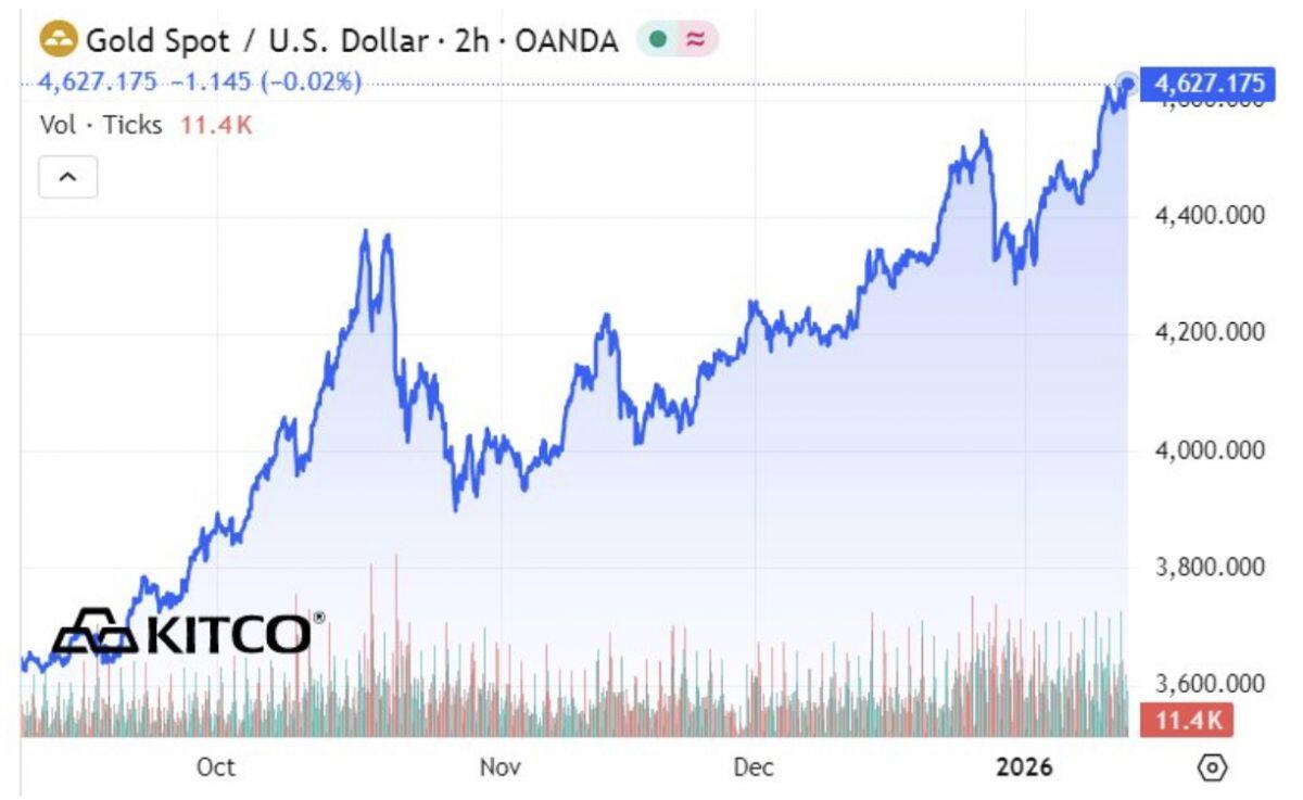 Cơn địa chấn mới trên thị trường vàng: Ai đang thổi lửa?