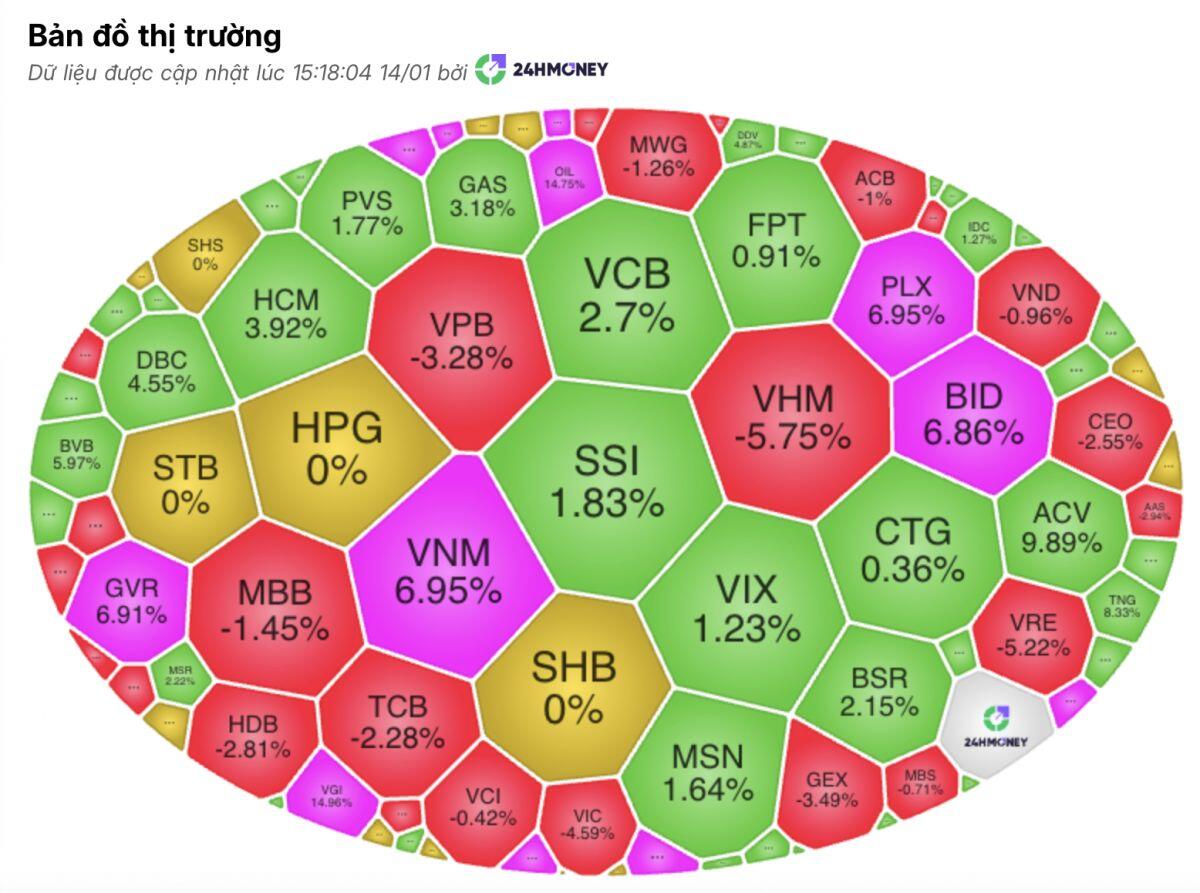 Giao dịch bùng nổ 46.000 tỷ, VN-Index vẫn giảm – tín hiệu bất thường?