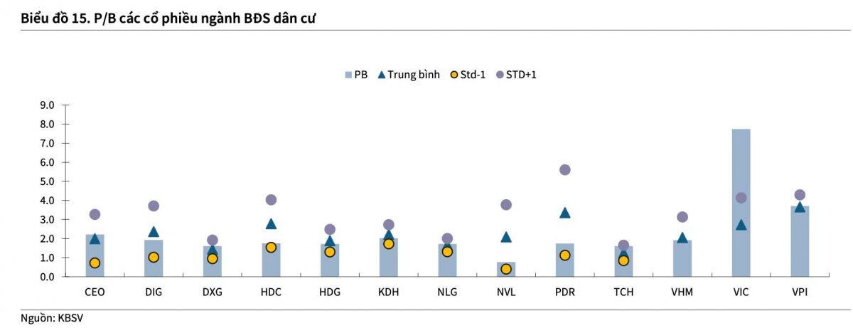 Định giá về vùng hấp dẫn, cổ phiếu bất động sản sắp "vào sóng"?