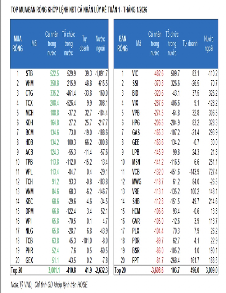 Tiền ngoại ồ ạt quay lại: Các quỹ ETF mạnh tay “gom” cổ phiếu Việt Nam