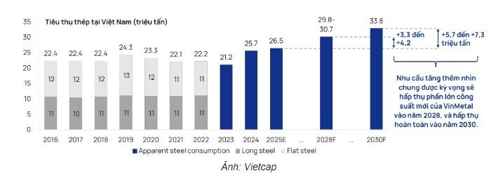 VinMetal xuất hiện: Áp lực nào với vị thế dẫn đầu của Hòa Phát?