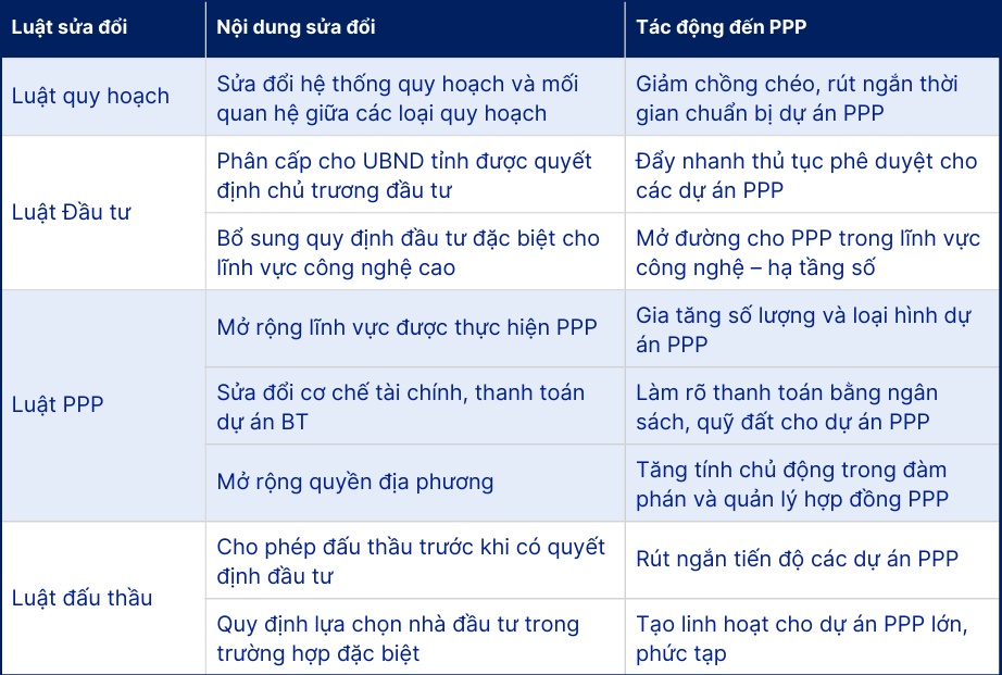 Vì sao CII, HHV, IJC, CTI nổi lên trong làn sóng PPP?
