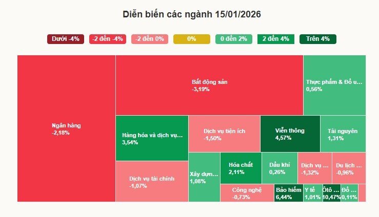 VN-Index giảm sâu