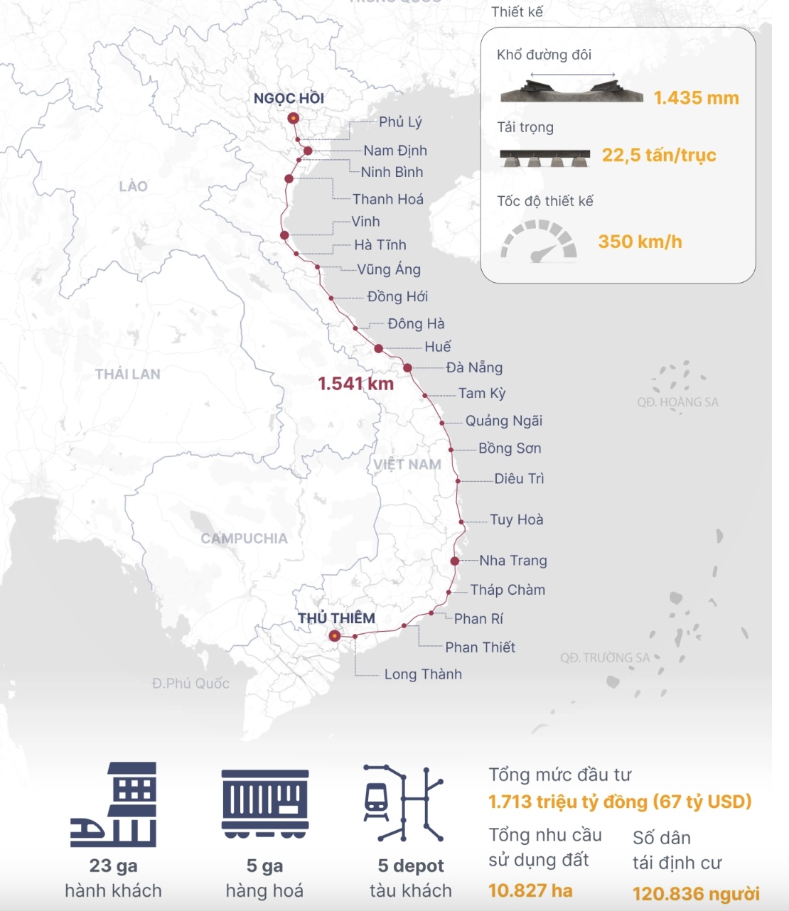 Một năm tăng tốc triển khai loạt dự án đường sắt quy mô lớn