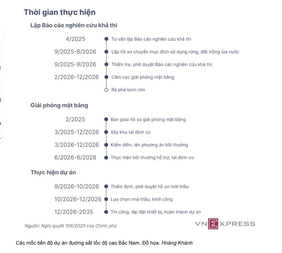 Một năm tăng tốc triển khai loạt dự án đường sắt quy mô lớn