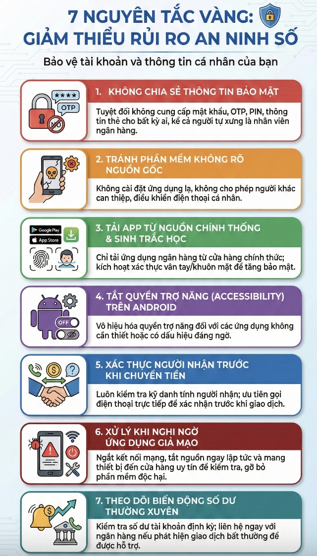 Ngân hàng cảnh báo khẩn: Tắt ngay tính năng "Trợ năng" nếu không muốn Hacker rút sạch ví