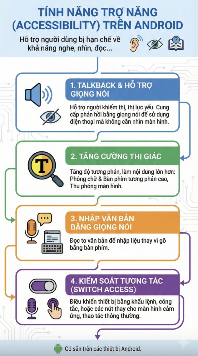 Ngân hàng cảnh báo khẩn: Tắt ngay tính năng "Trợ năng" nếu không muốn Hacker rút sạch ví