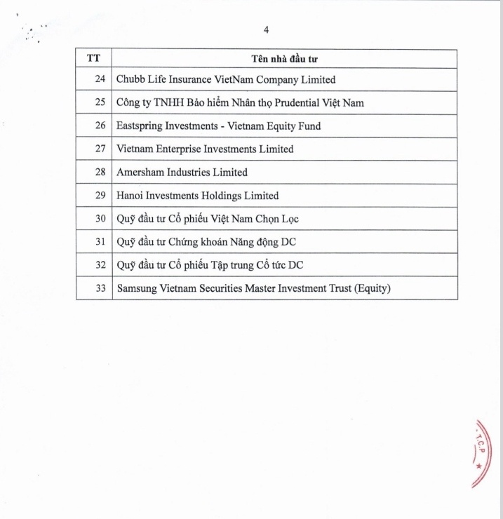 Quỹ lớn đổ tiền vào BIDV, 33 nhà đầu tư mua hơn 264 triệu cổ phiếu