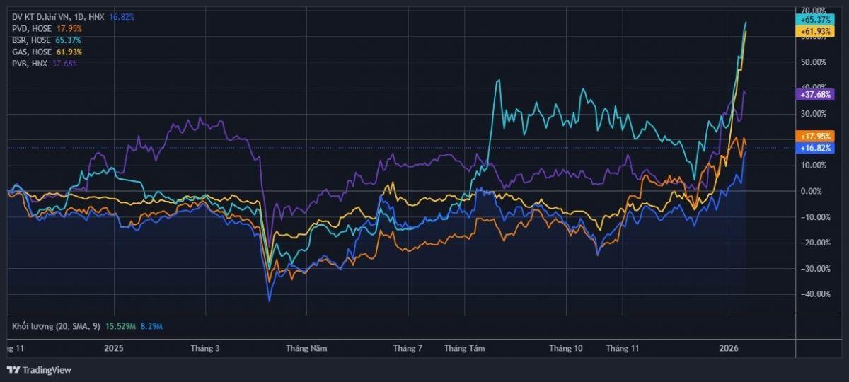 Loạt dự án tỷ USD bước vào giai đoạn triển khai đồng bộ, doanh nghiệp dầu khí nào sẵn sàng "đón sóng"?