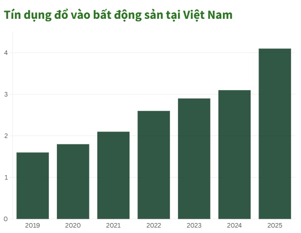 Phép thử "sinh tồn" cho cổ phiếu bất động sản