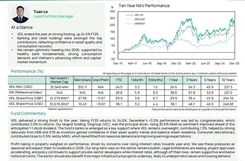Dòng tiền VEIL dồn vào ngân hàng, bán lẻ