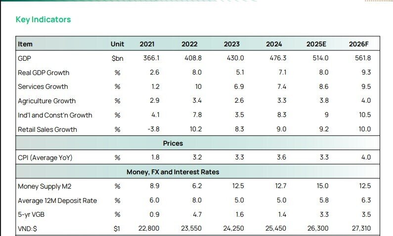 Dòng tiền VEIL dồn vào ngân hàng, bán lẻ