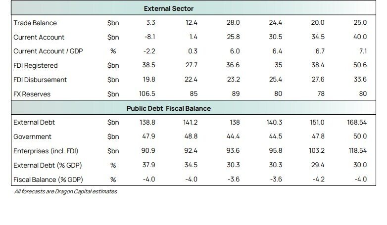 Dòng tiền VEIL dồn vào ngân hàng, bán lẻ