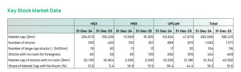Dòng tiền VEIL dồn vào ngân hàng, bán lẻ