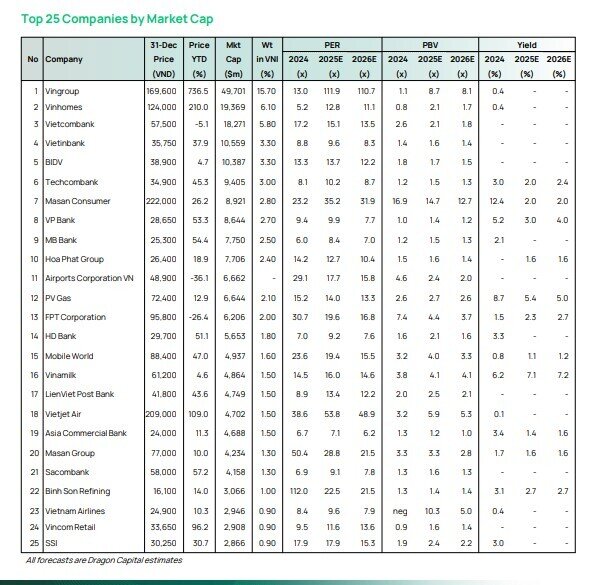 Dòng tiền VEIL dồn vào ngân hàng, bán lẻ