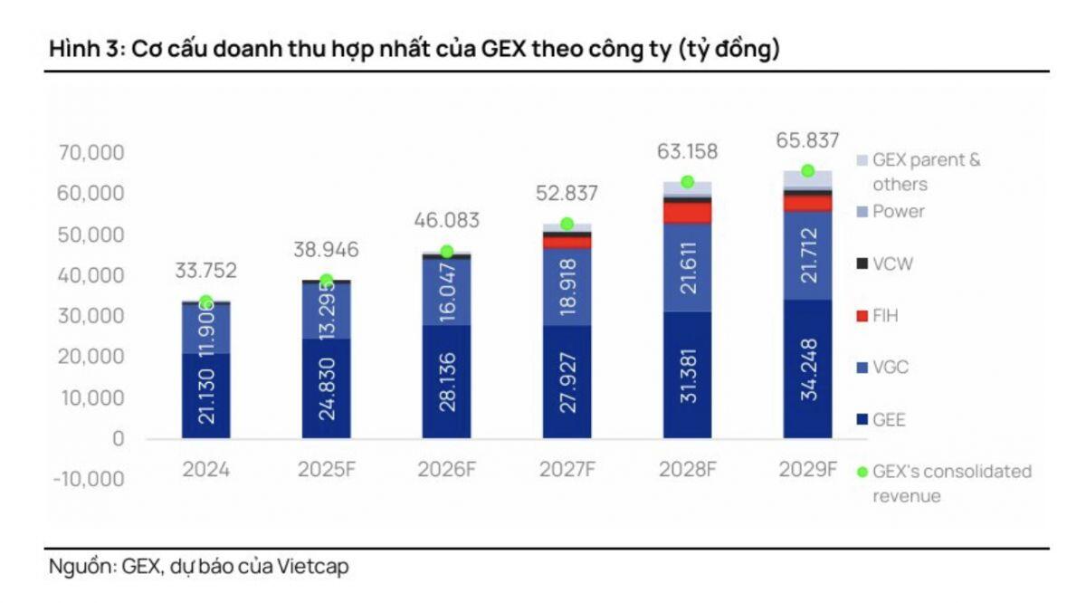 Điện thiếu, vốn đổ mạnh: VinEnergo, PC1, GELEX sẽ định hình cuộc chơi 2026?