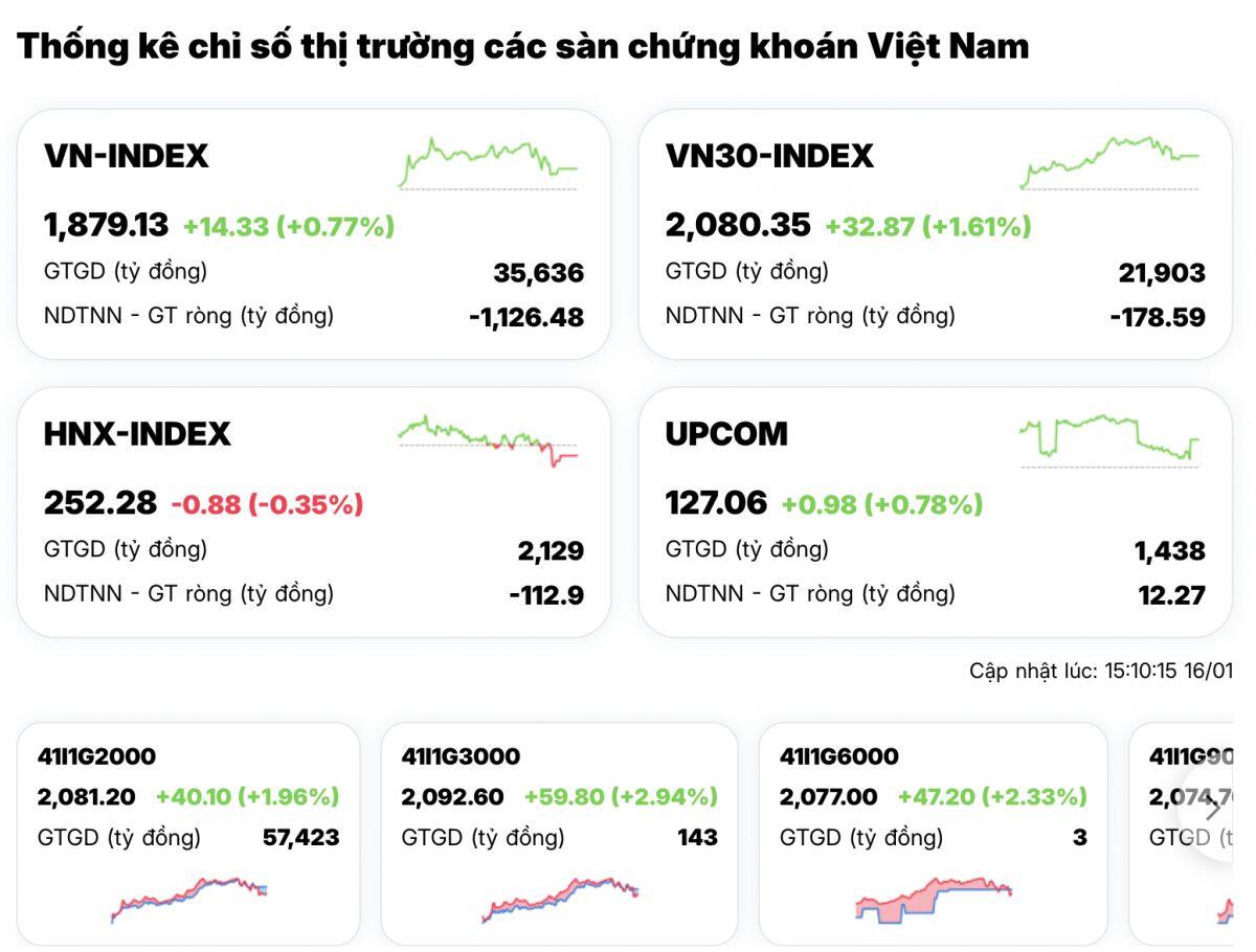 VN-Index xanh điểm, nhưng bên trong là một cuộc tháo chạy?
