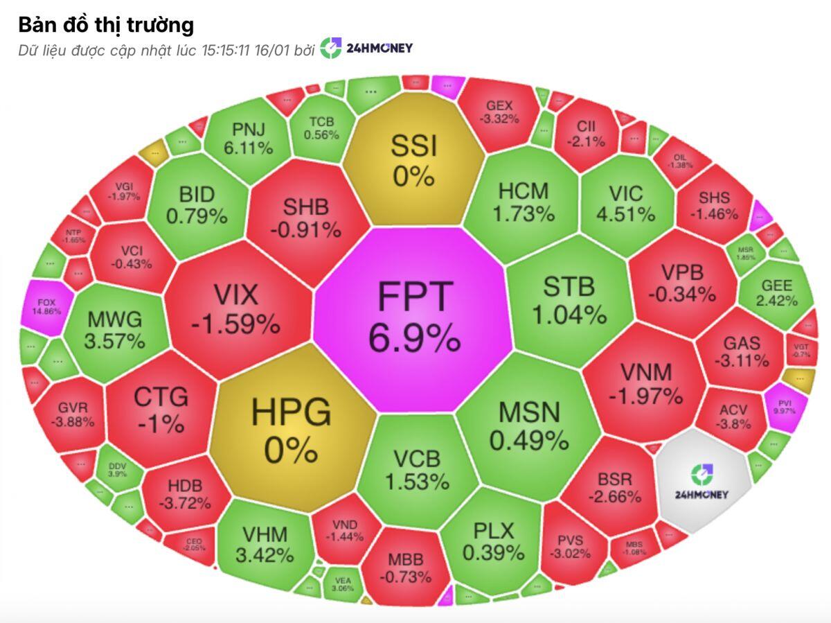 VN-Index xanh điểm, nhưng bên trong là một cuộc tháo chạy?