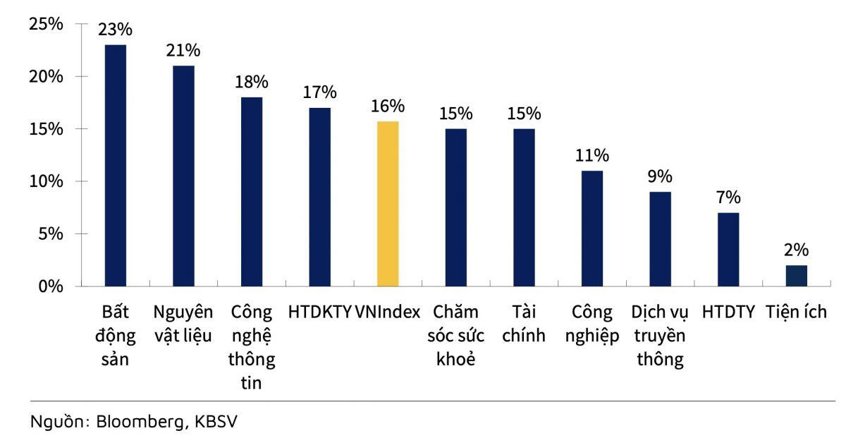 Giá cổ phiếu vẫn “vừa tầm”